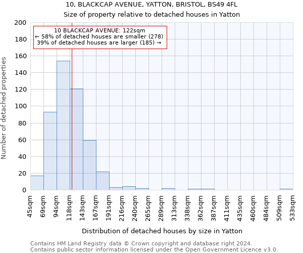 10, BLACKCAP AVENUE, YATTON, BRISTOL, BS49 4FL: Size of property relative to detached houses in Yatton