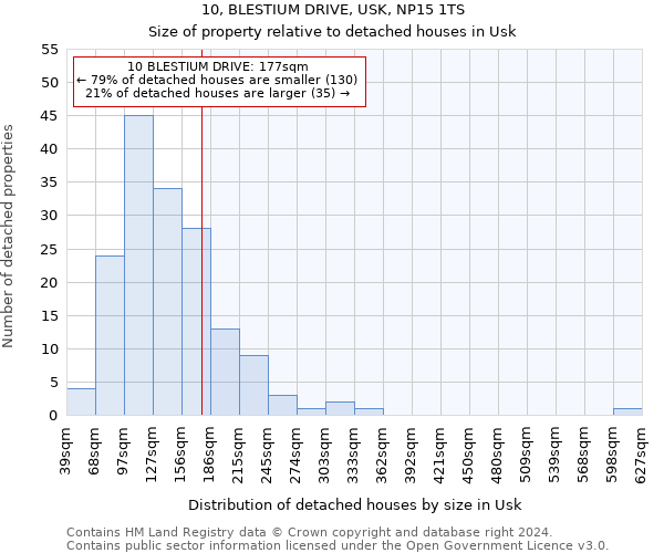 10, BLESTIUM DRIVE, USK, NP15 1TS: Size of property relative to detached houses in Usk