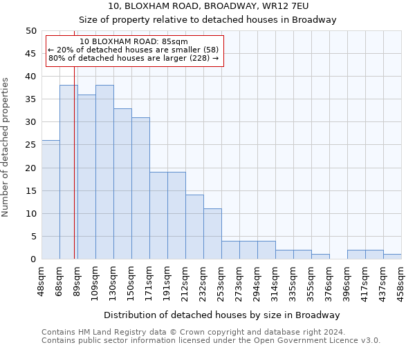10, BLOXHAM ROAD, BROADWAY, WR12 7EU: Size of property relative to detached houses in Broadway