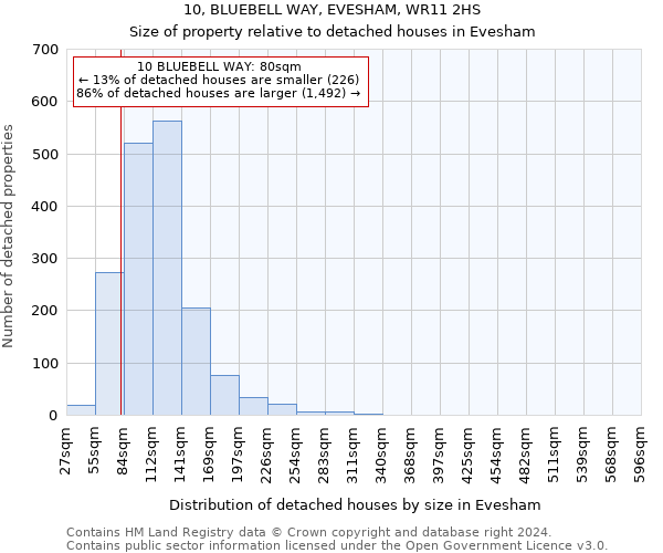 10, BLUEBELL WAY, EVESHAM, WR11 2HS: Size of property relative to detached houses in Evesham