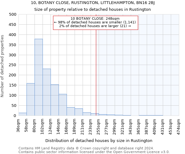10, BOTANY CLOSE, RUSTINGTON, LITTLEHAMPTON, BN16 2BJ: Size of property relative to detached houses in Rustington