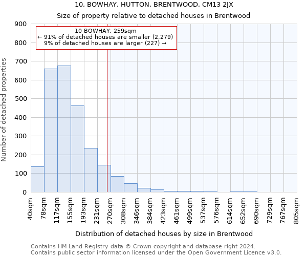 10, BOWHAY, HUTTON, BRENTWOOD, CM13 2JX: Size of property relative to detached houses in Brentwood