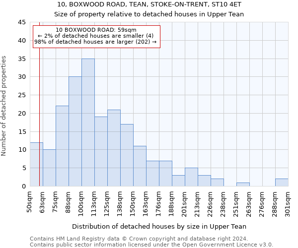 10, BOXWOOD ROAD, TEAN, STOKE-ON-TRENT, ST10 4ET: Size of property relative to detached houses in Upper Tean