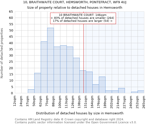 10, BRAITHWAITE COURT, HEMSWORTH, PONTEFRACT, WF9 4UJ: Size of property relative to detached houses in Hemsworth