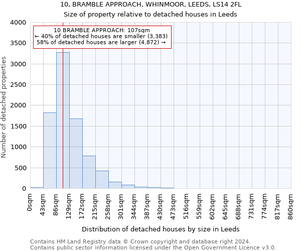 10, BRAMBLE APPROACH, WHINMOOR, LEEDS, LS14 2FL: Size of property relative to detached houses in Leeds