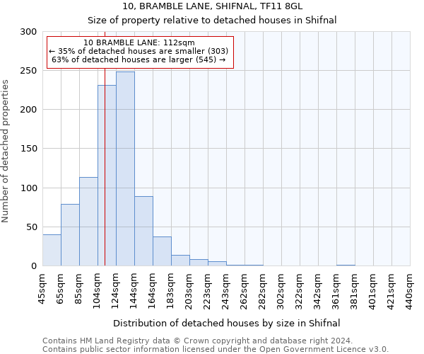 10, BRAMBLE LANE, SHIFNAL, TF11 8GL: Size of property relative to detached houses in Shifnal