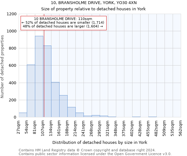 10, BRANSHOLME DRIVE, YORK, YO30 4XN: Size of property relative to detached houses in York