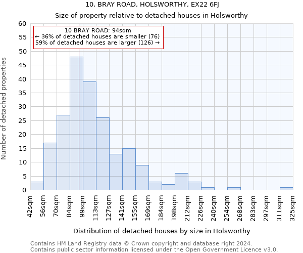 10, BRAY ROAD, HOLSWORTHY, EX22 6FJ: Size of property relative to detached houses in Holsworthy