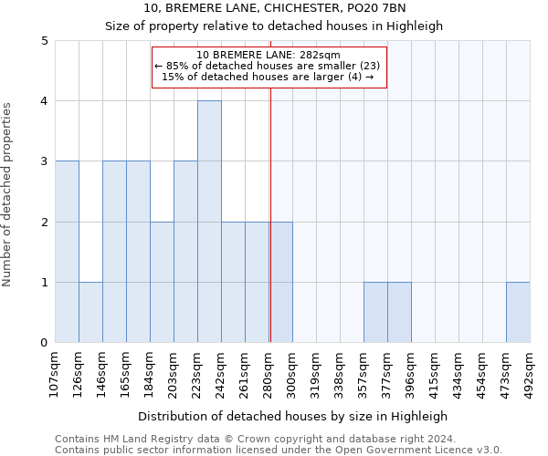 10, BREMERE LANE, CHICHESTER, PO20 7BN: Size of property relative to detached houses in Highleigh