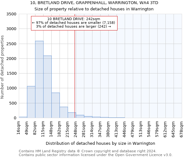 10, BRETLAND DRIVE, GRAPPENHALL, WARRINGTON, WA4 3TD: Size of property relative to detached houses in Warrington
