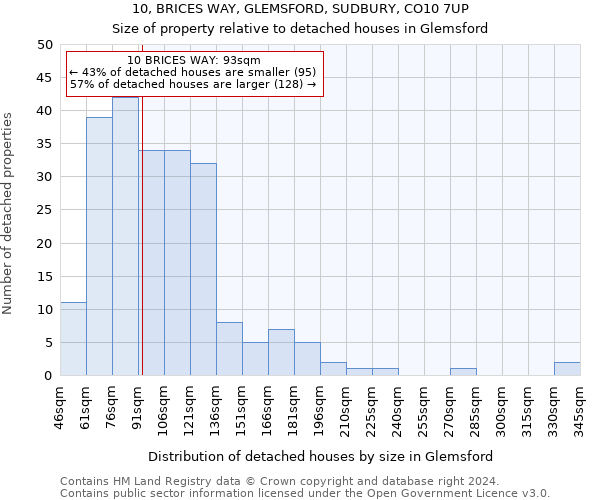 10, BRICES WAY, GLEMSFORD, SUDBURY, CO10 7UP: Size of property relative to detached houses in Glemsford