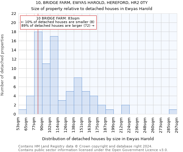10, BRIDGE FARM, EWYAS HAROLD, HEREFORD, HR2 0TY: Size of property relative to detached houses in Ewyas Harold