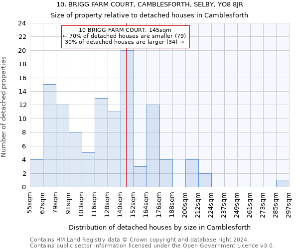 10, BRIGG FARM COURT, CAMBLESFORTH, SELBY, YO8 8JR: Size of property relative to detached houses in Camblesforth