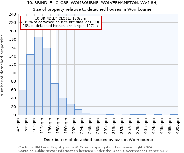 10, BRINDLEY CLOSE, WOMBOURNE, WOLVERHAMPTON, WV5 8HJ: Size of property relative to detached houses in Wombourne