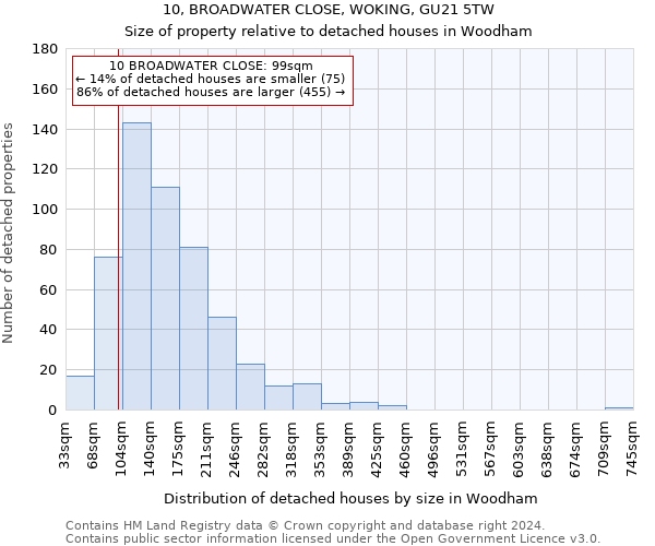10, BROADWATER CLOSE, WOKING, GU21 5TW: Size of property relative to detached houses in Woodham