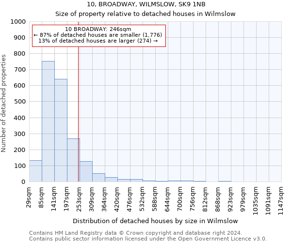 10, BROADWAY, WILMSLOW, SK9 1NB: Size of property relative to detached houses in Wilmslow