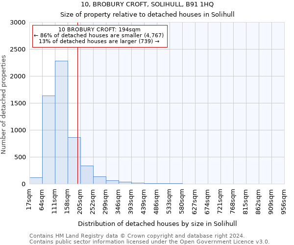 10, BROBURY CROFT, SOLIHULL, B91 1HQ: Size of property relative to detached houses in Solihull