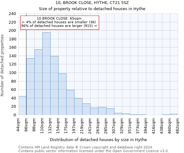 10, BROOK CLOSE, HYTHE, CT21 5SZ: Size of property relative to detached houses in Hythe