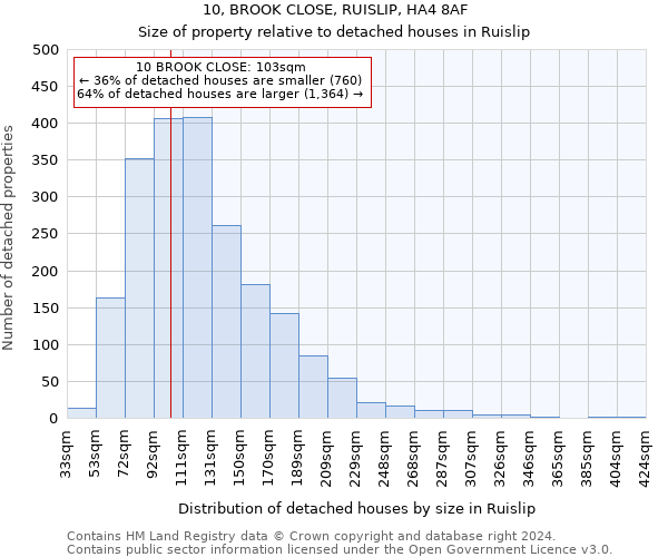 10, BROOK CLOSE, RUISLIP, HA4 8AF: Size of property relative to detached houses in Ruislip