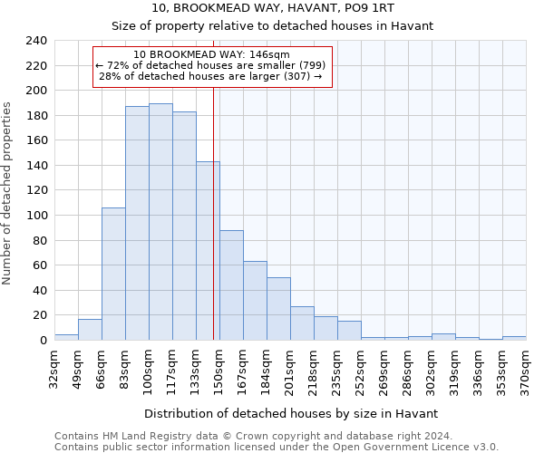 10, BROOKMEAD WAY, HAVANT, PO9 1RT: Size of property relative to detached houses in Havant
