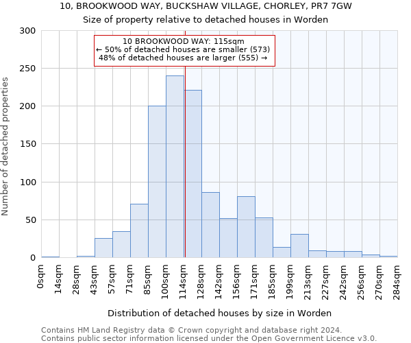 10, BROOKWOOD WAY, BUCKSHAW VILLAGE, CHORLEY, PR7 7GW: Size of property relative to detached houses in Worden