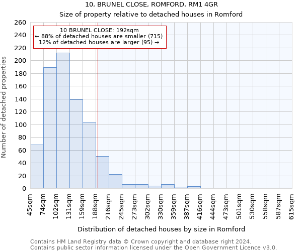 10, BRUNEL CLOSE, ROMFORD, RM1 4GR: Size of property relative to detached houses in Romford