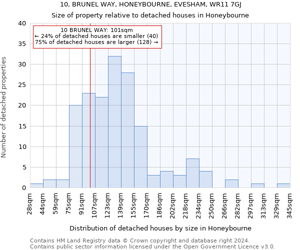 10, BRUNEL WAY, HONEYBOURNE, EVESHAM, WR11 7GJ: Size of property relative to detached houses in Honeybourne