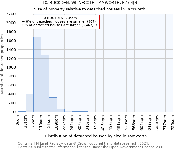 10, BUCKDEN, WILNECOTE, TAMWORTH, B77 4JN: Size of property relative to detached houses in Tamworth