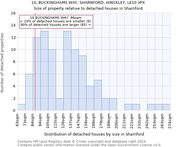 10, BUCKINGHAMS WAY, SHARNFORD, HINCKLEY, LE10 3PX: Size of property relative to detached houses in Sharnford