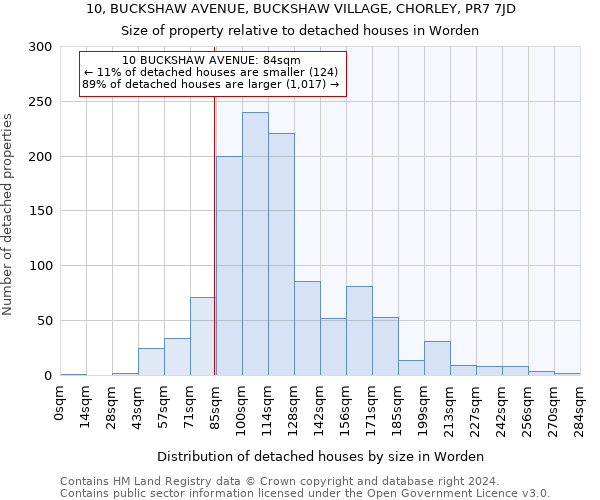 10, BUCKSHAW AVENUE, BUCKSHAW VILLAGE, CHORLEY, PR7 7JD: Size of property relative to detached houses in Worden