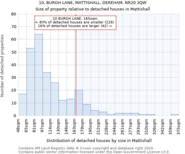 10, BURGH LANE, MATTISHALL, DEREHAM, NR20 3QW: Size of property relative to detached houses in Mattishall