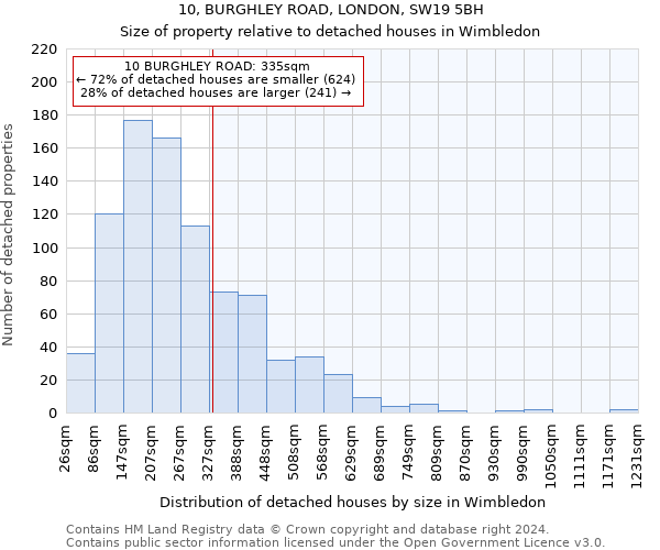 10, BURGHLEY ROAD, LONDON, SW19 5BH: Size of property relative to detached houses in Wimbledon