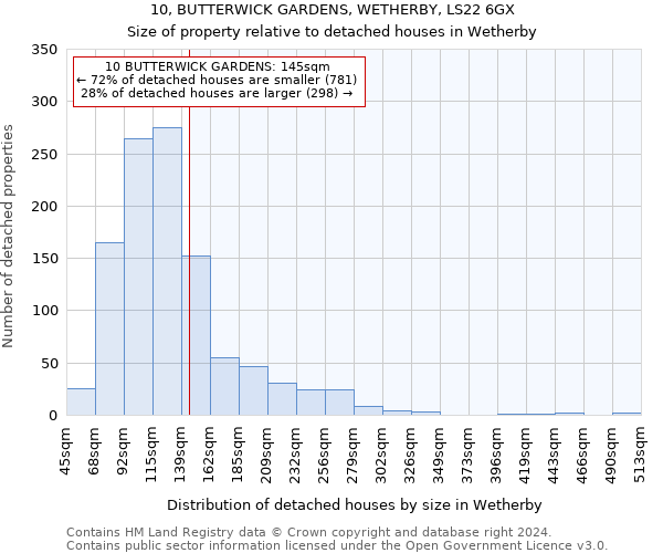 10, BUTTERWICK GARDENS, WETHERBY, LS22 6GX: Size of property relative to detached houses in Wetherby