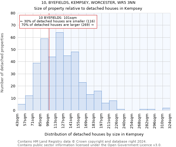 10, BYEFIELDS, KEMPSEY, WORCESTER, WR5 3NN: Size of property relative to detached houses in Kempsey