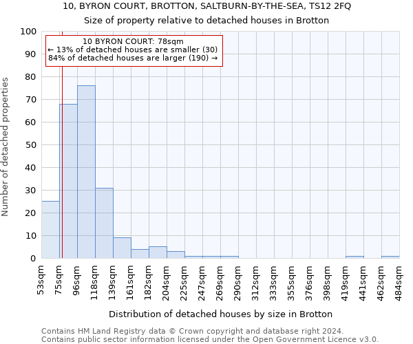 10, BYRON COURT, BROTTON, SALTBURN-BY-THE-SEA, TS12 2FQ: Size of property relative to detached houses in Brotton