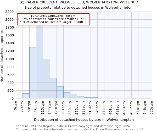 10, CALVER CRESCENT, WEDNESFIELD, WOLVERHAMPTON, WV11 3UD: Size of property relative to detached houses in Wolverhampton