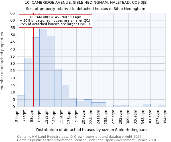 10, CAMBRIDGE AVENUE, SIBLE HEDINGHAM, HALSTEAD, CO9 3JB: Size of property relative to detached houses in Sible Hedingham
