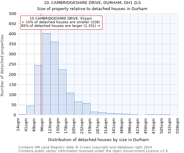 10, CAMBRIDGESHIRE DRIVE, DURHAM, DH1 2LS: Size of property relative to detached houses in Durham