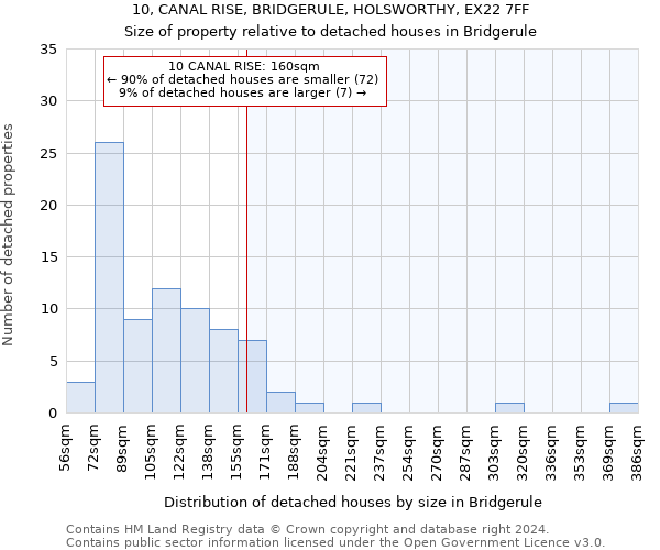 10, CANAL RISE, BRIDGERULE, HOLSWORTHY, EX22 7FF: Size of property relative to detached houses in Bridgerule