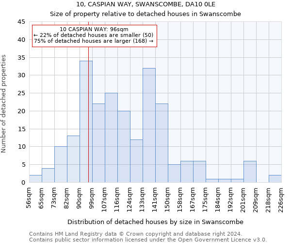 10, CASPIAN WAY, SWANSCOMBE, DA10 0LE: Size of property relative to detached houses in Swanscombe