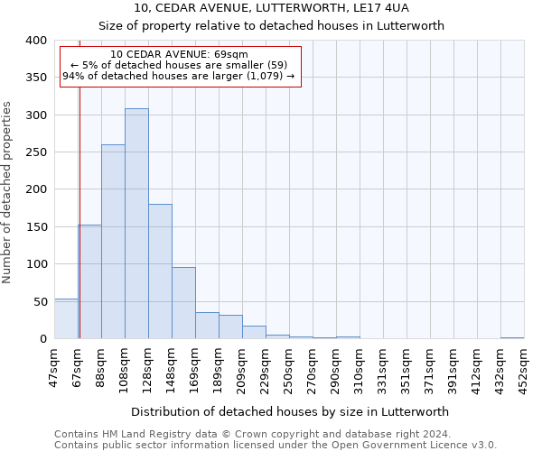 10, CEDAR AVENUE, LUTTERWORTH, LE17 4UA: Size of property relative to detached houses in Lutterworth