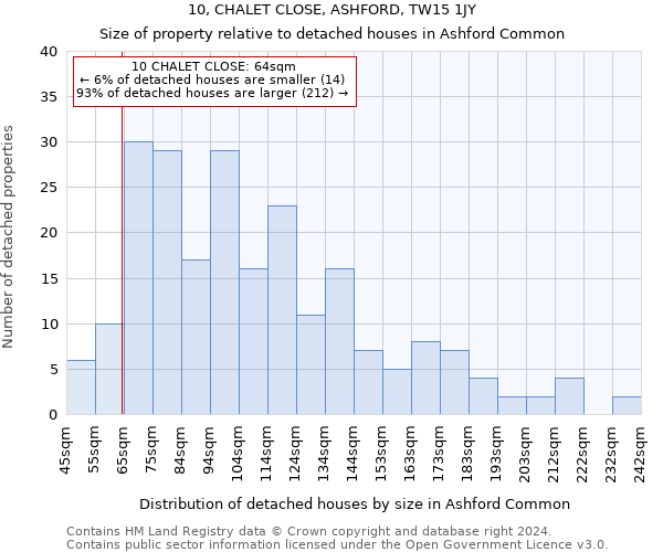 10, CHALET CLOSE, ASHFORD, TW15 1JY: Size of property relative to detached houses in Ashford Common