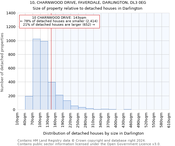 10, CHARNWOOD DRIVE, FAVERDALE, DARLINGTON, DL3 0EG: Size of property relative to detached houses in Darlington