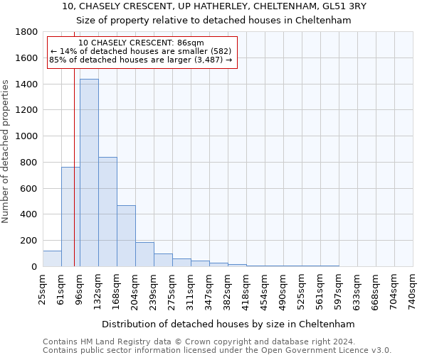 10, CHASELY CRESCENT, UP HATHERLEY, CHELTENHAM, GL51 3RY: Size of property relative to detached houses in Cheltenham