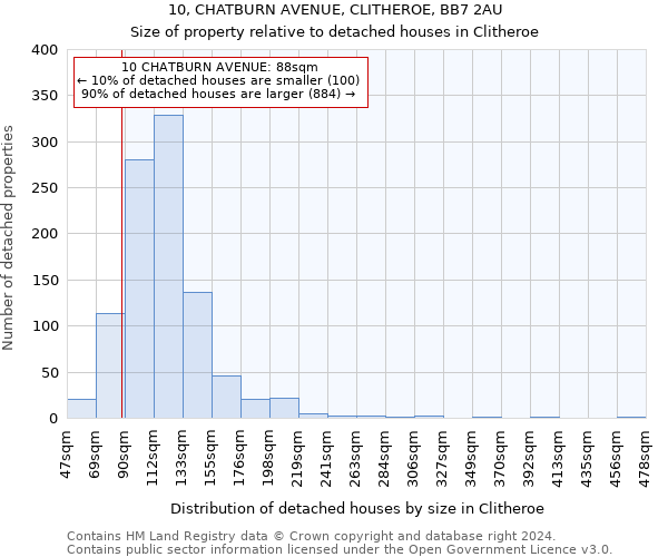 10, CHATBURN AVENUE, CLITHEROE, BB7 2AU: Size of property relative to detached houses in Clitheroe
