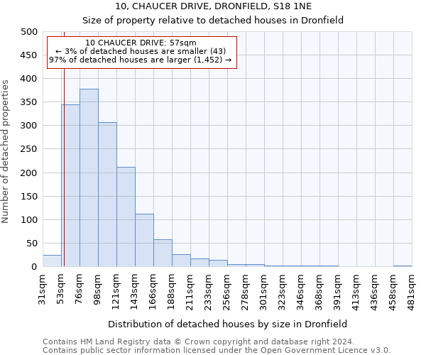 10, CHAUCER DRIVE, DRONFIELD, S18 1NE: Size of property relative to detached houses in Dronfield