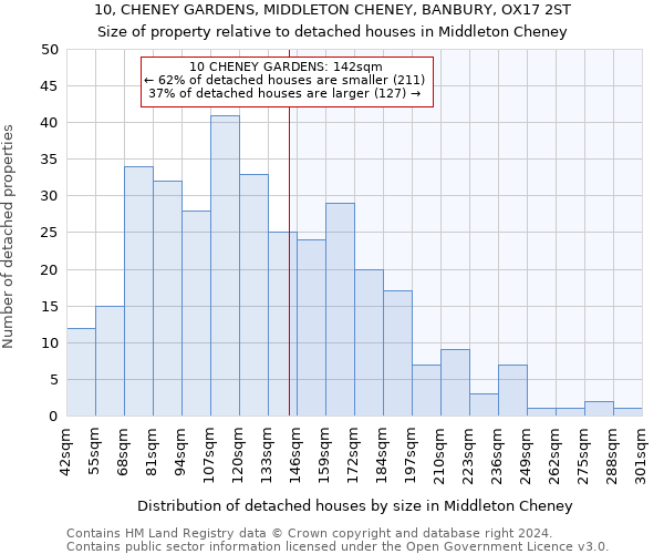 10, CHENEY GARDENS, MIDDLETON CHENEY, BANBURY, OX17 2ST: Size of property relative to detached houses in Middleton Cheney