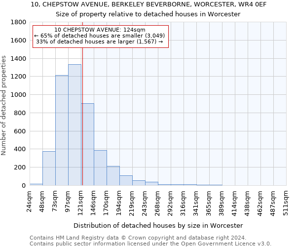 10, CHEPSTOW AVENUE, BERKELEY BEVERBORNE, WORCESTER, WR4 0EF: Size of property relative to detached houses in Worcester
