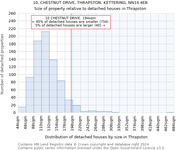 10, CHESTNUT DRIVE, THRAPSTON, KETTERING, NN14 4EB: Size of property relative to detached houses in Thrapston