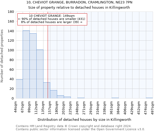 10, CHEVIOT GRANGE, BURRADON, CRAMLINGTON, NE23 7PN: Size of property relative to detached houses in Killingworth